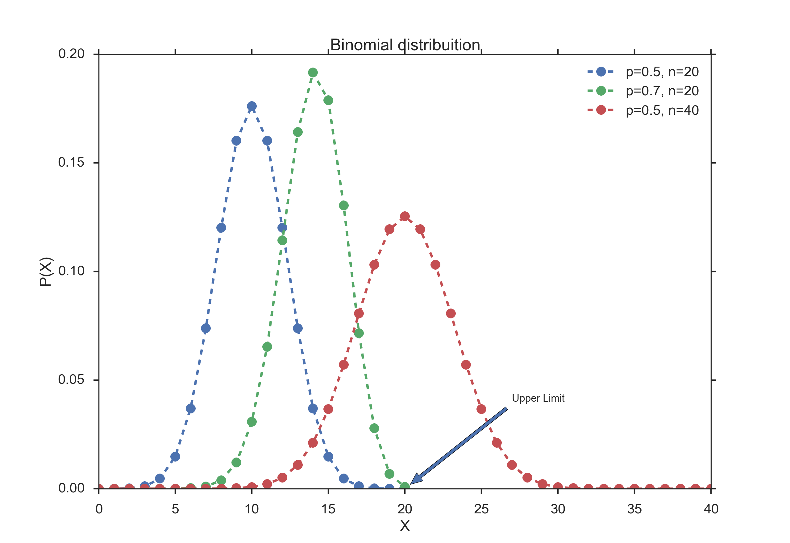 plotting graphs in python